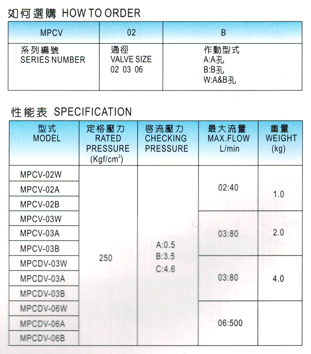 積層型流量閥附逆止閥-MPCV.jpg